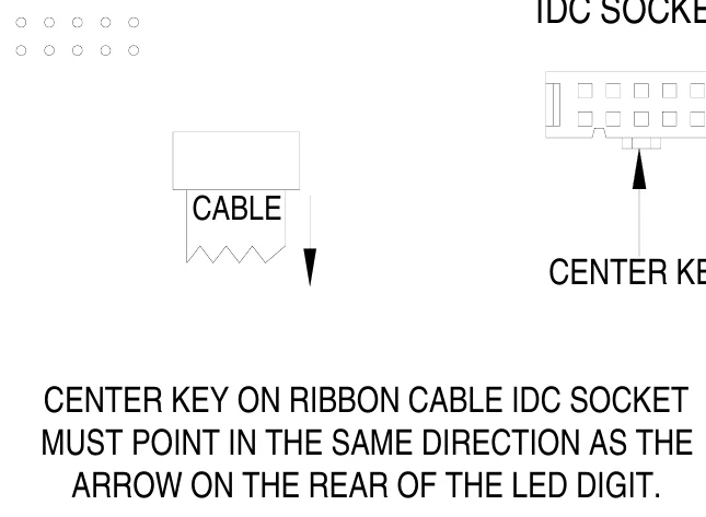 Figure 13 LED Digit Ribbon Cable Connection Diagram — CABLE, CENTER KEY, CENTER KEY ON RIBBON CABLE IDC SOCKET MUST POINT IN THE SAME DIRECTION AS THE ARROW ON THE REAR OF THE LED DIGIT.