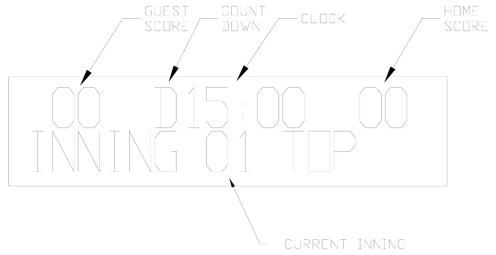 Figure 14 Control Console LCD Display