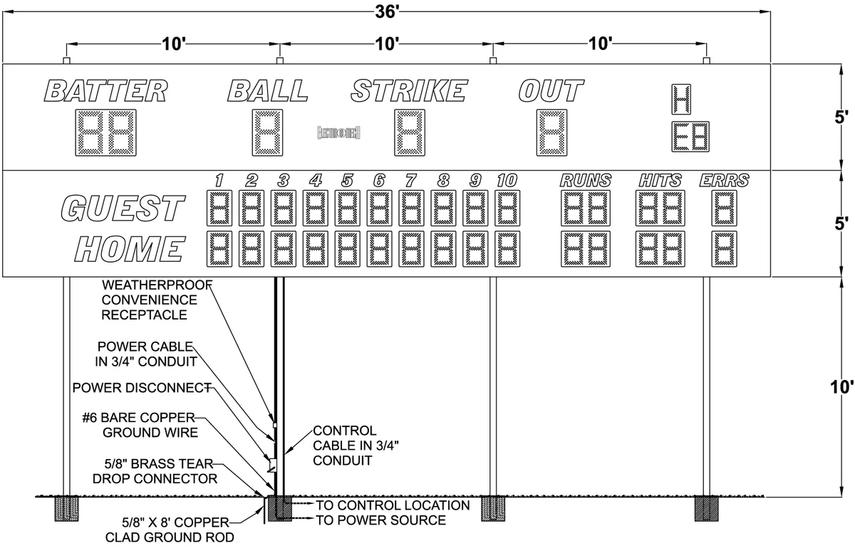 Figure 1 Model 1780 Post Spacing