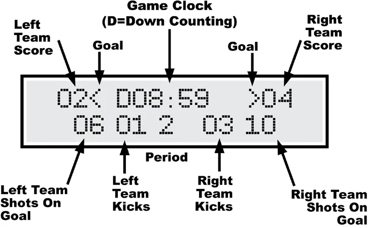 MP Controller for CX Soccer with 4-Digit Timer — illustration from page 9
