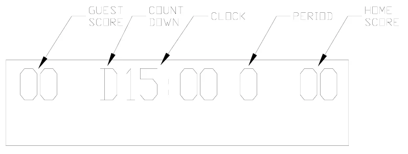Figure 12 Control Console LCD Display
