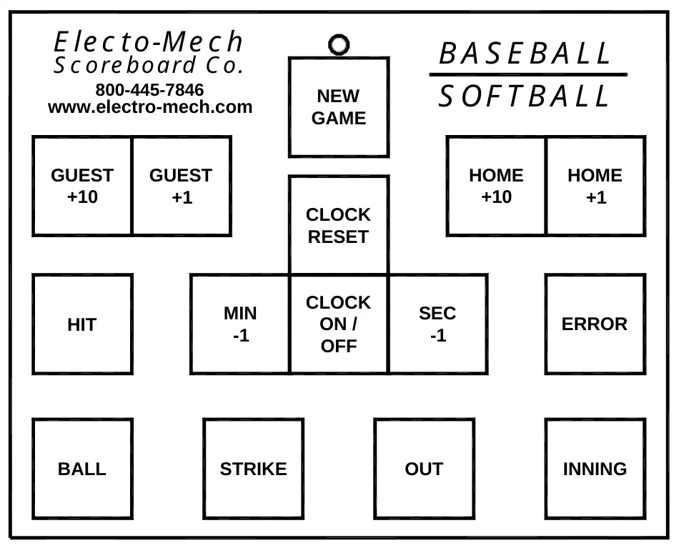 Figure 11 Keypad Layout — Electo-Mech, BASEBALL SOFTBALL, Scoreboard Co., 800-445-7846 www.electro-mech.com, NEW GAME, GUEST +10, GUEST +1, HOME +10, HOME +1, CLOCK RESET, CLOCK ON / OFF, MIN -1, SEC -1, HIT, ERROR, BALL, STRIKE, OUT, INNING