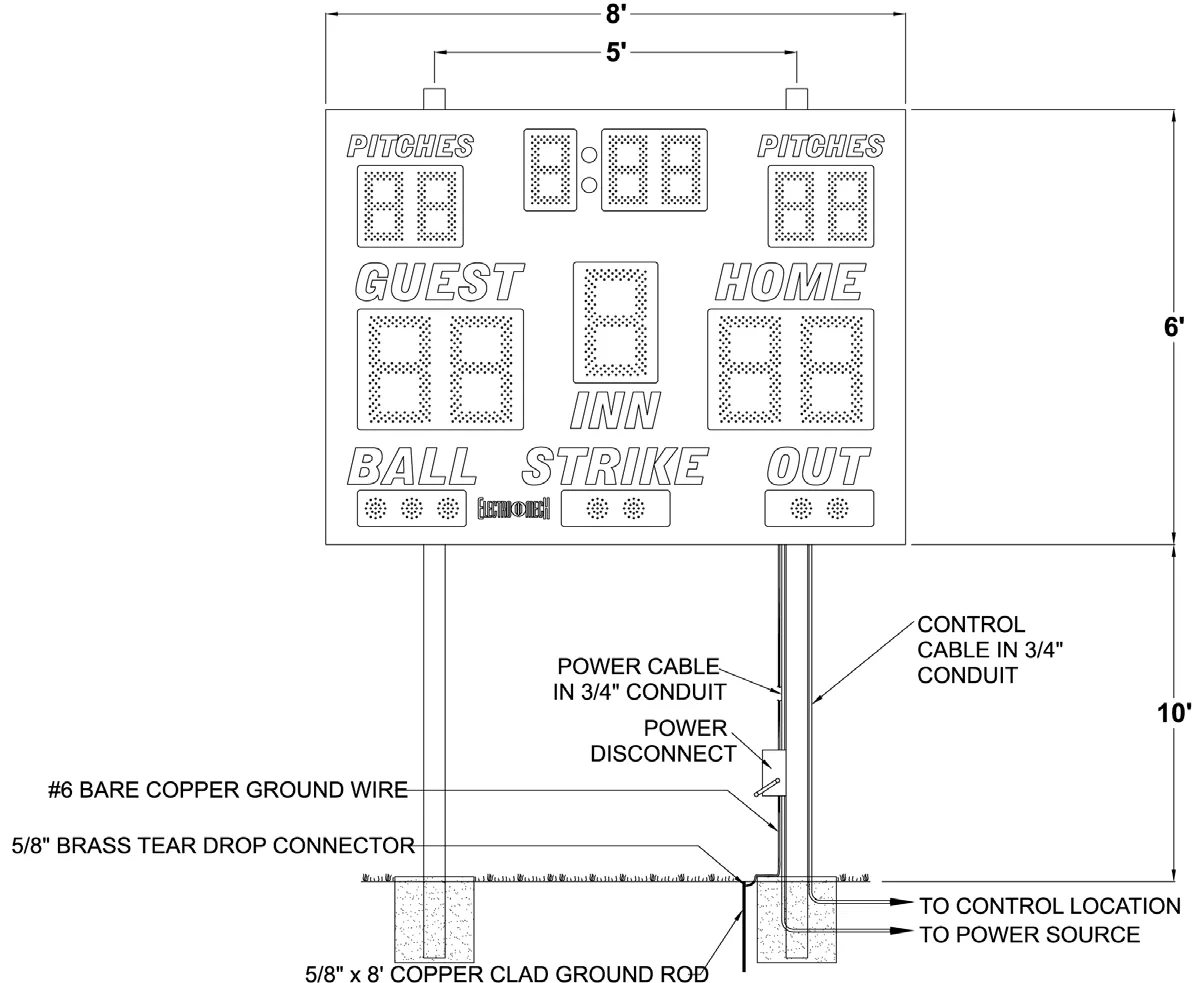 Figure 1 Model 1131 Post Spacing