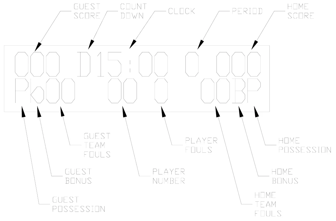 Figure 9 Control Console LCD Display