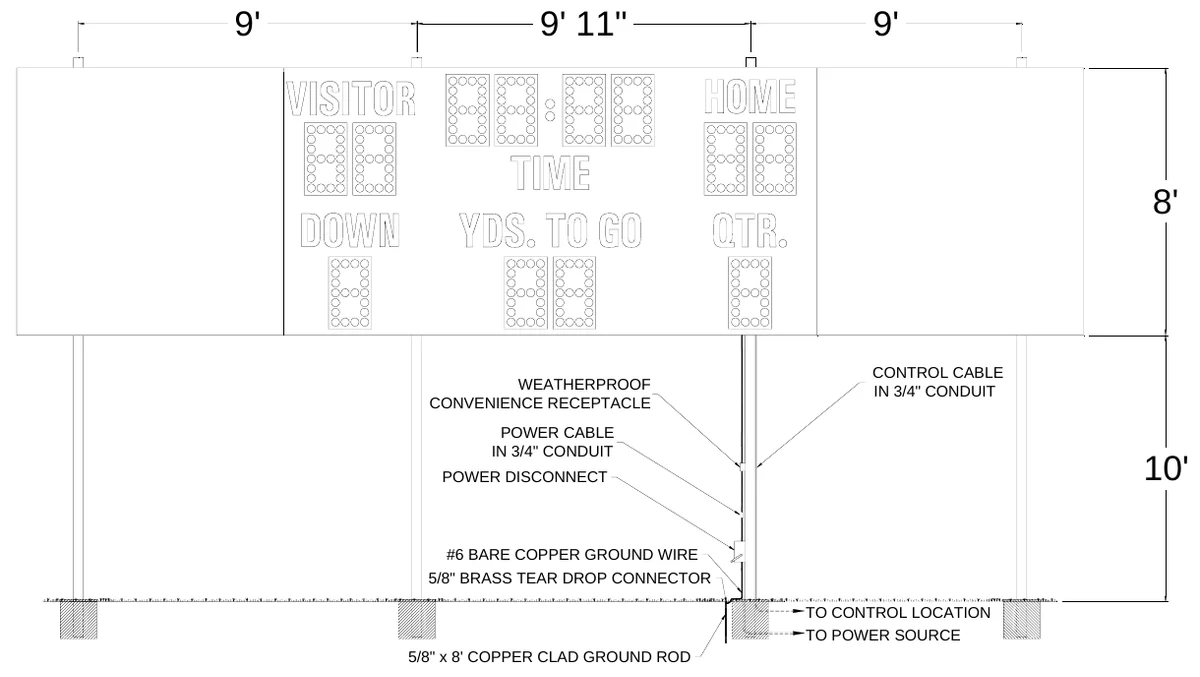 Figure 2 MP-328 with Optional Extra Side Sponsor Panel Post Spacing — 9', 9' 11", 9', 8', CONTROL CABLE IN 3/4" CONDUIT, WEATHERPROOF CONVENIENCE RECEPTACLE, POWER CABLE IN 3/4" CONDUIT, 10', POWER DISCONNECT, #6 BARE COPPER GROUND WIRE 5/8" BRASS TEAR DROP CONNECTOR, TO CONTROL LOCATION TO POWER SOURCE, 5/8" x 8' COPPER CLAD GROUND ROD