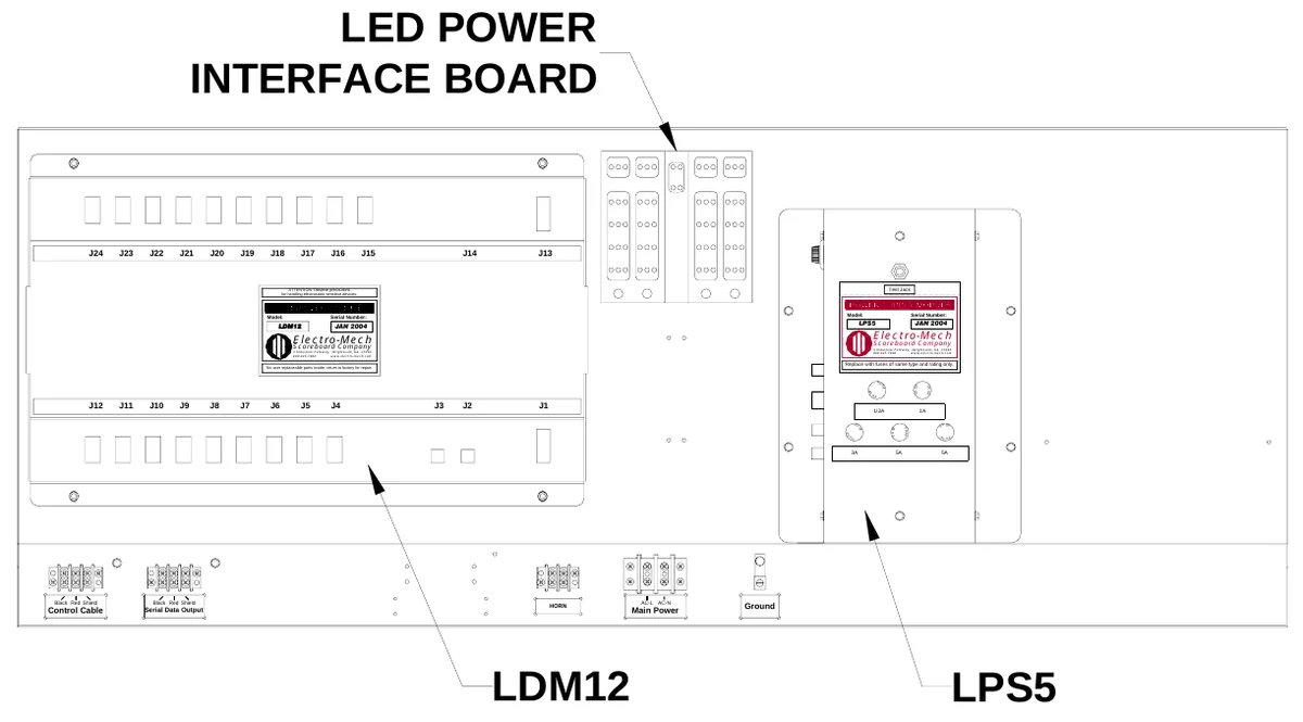 Figure 23 Access Panel Components — LED POWER INTERFACE BOARD, J24, J23, J22, J21, J20, J19, J18, J17, J16, J15, J14, J13, ATTENTION: Observe precautions for handling electrostatic sensitive devices., Test Jack, Model:, LDM12, Serial Number:, Electro-Mech, JAN 2004, Model:, LPS5, Serial Number:, Electro-Mech, JAN 2004, Scoreboard Company, 3 Industrial Parkway, Wrightsville, GA 31096 800-445-7846 www.electro-mech.com, Scoreboard Company, 3 Industrial Parkway, Wrightsville, GA 31096 800-445-7846 www.electro-mech.com, No user replaceable parts inside; return to factory for repair., Replace with fuses of same type and rating only., S E, F U, S E, F U S E, F U S E, J12, J11, J10, J9, J8, J7, J6, J5, J4, J3, J2, J1, F U, 1/2A, 1A, SE, FU, FU, S E, F U SE, F U S E, S E F U, SE F U, 3A, 5A, 5A, Control Cable, Black Red Shield, Serial Data Output, Black Red Shield, HORN, Main Power, AC-L AC-N, Ground, LDM12, LPS5