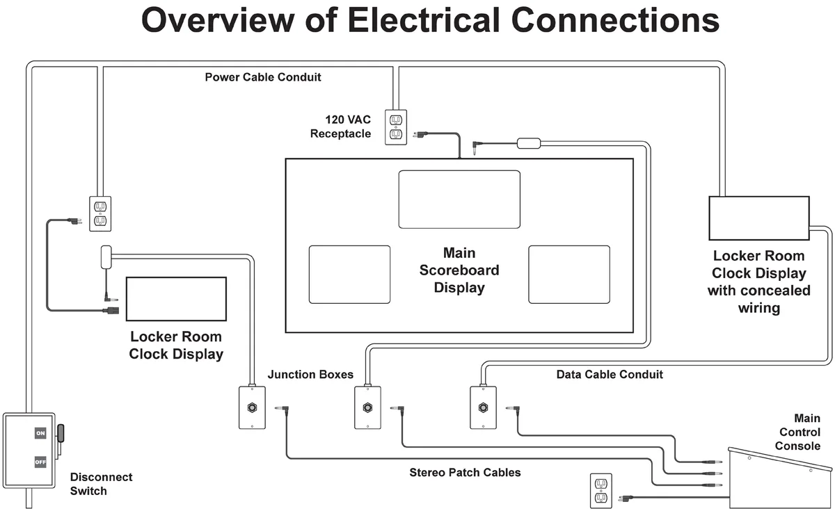 Model LX7406 Manual — illustration from page 8