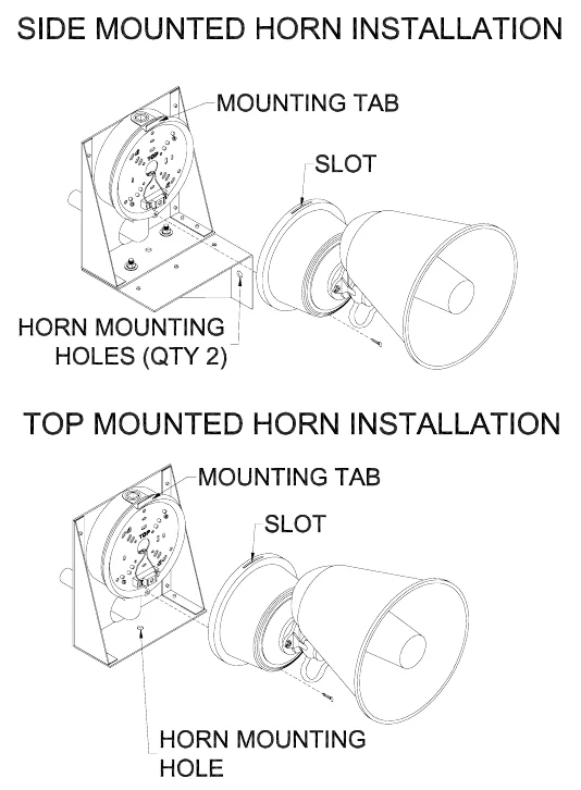 Figure 12 Horn Assembly and Mounting