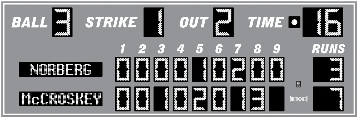 Model LX1732 — scoreboard face as shown in the manual