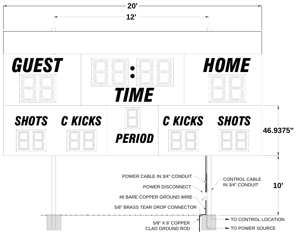 Figure 2 Scoreboard with Optional Top Sponsor Panel Post Spacing — 20' 12', GUEST, HOME, TIME, SHOTS, C KICKS, C KICKS, SHOTS, 46.9375", PERIOD, POWER CABLE IN 3/4" CONDUIT, CONTROL CABLE IN 3/4" CONDUIT, POWER DISCONNECT, 10', #6 BARE COPPER GROUND WIRE, 5/8" BRASS TEAR DROP CONNECTOR, TO CONTROL LOCATION, 5/8" X 8' COPPER CLAD GROUND ROD, TO POWER SOURCE