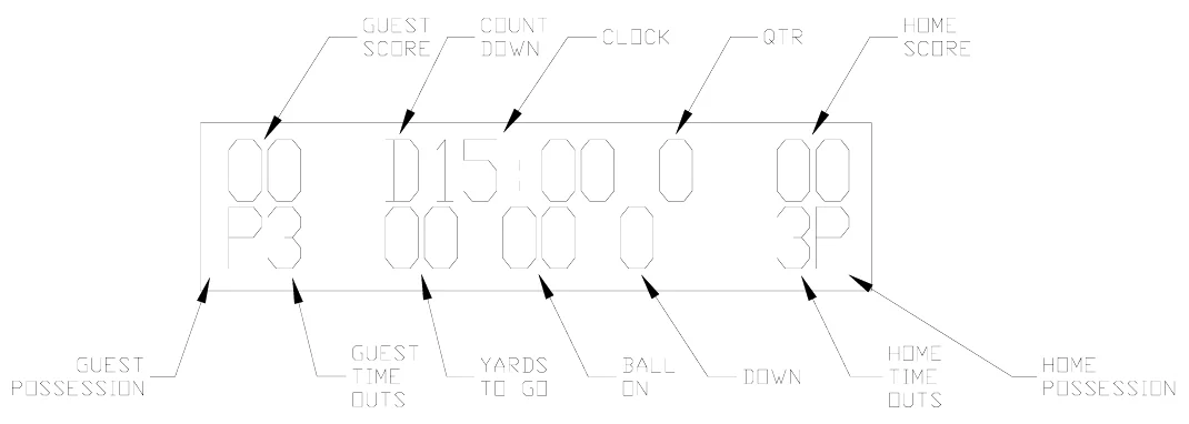 Figure 20 Control Console LCD Display