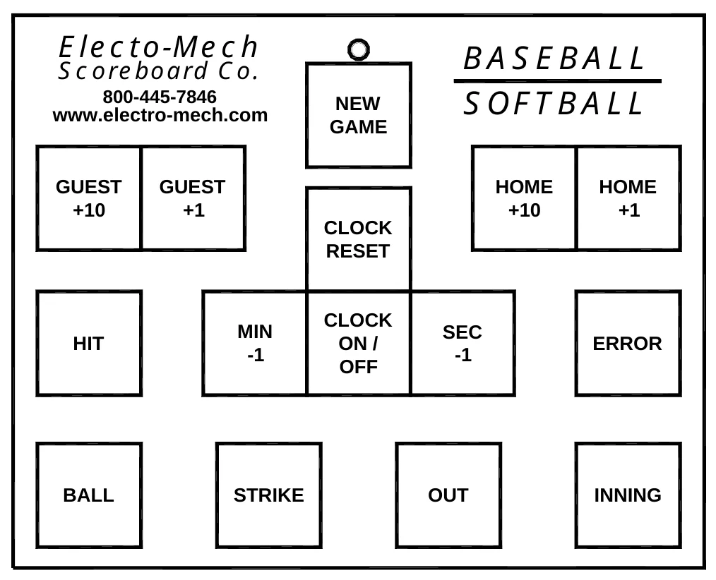 Figure 11 Keypad Layout — Electo-Mech, BASEBALL SOFTBALL, Scoreboard Co., 800-445-7846 www.electro-mech.com, NEW GAME, GUEST +10, GUEST +1, HOME +10, HOME +1, CLOCK RESET, CLOCK ON / OFF, MIN -1, SEC -1, HIT, ERROR, BALL, STRIKE, OUT, INNING