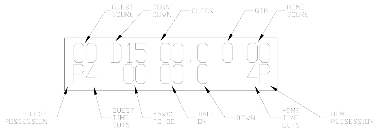 Figure 21 Control Console LCD Display