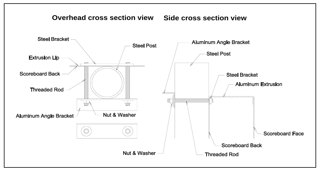 Figure 4 Standard Mounting Method — Overhead cross section view, Side cross section view
