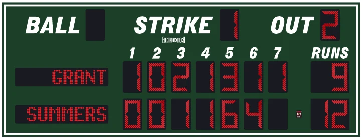 Model LX1720-ETN scoreboard face — Outdoor, Baseball / Softball