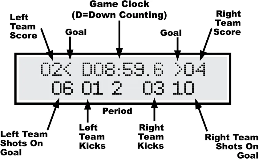 MP Controller for CX Soccer with 5-Digit Timer — illustration from page 9