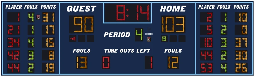 Model LX2555 scoreboard face — Indoor, Basketball