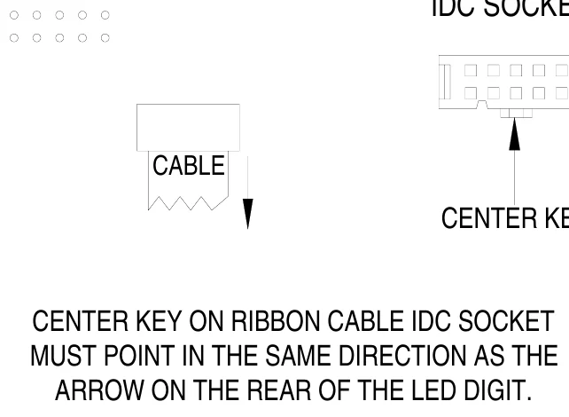 Figure 13 LED Digit Ribbon Cable Connection Diagram — CABLE, CENTER KEY, CENTER KEY ON RIBBON CABLE IDC SOCKET MUST POINT IN THE SAME DIRECTION AS THE ARROW ON THE REAR OF THE LED DIGIT.