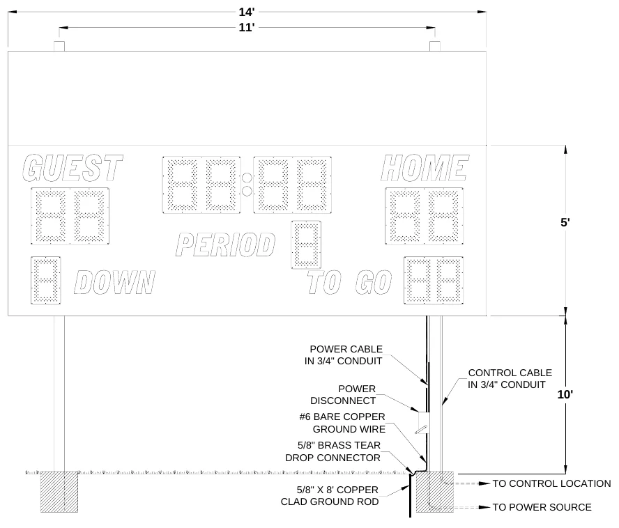 Figure 3 3230 with Side Sponsor Panel Post Spacing — 14' 11', 5', POWER CABLE IN 3/4" CONDUIT, CONTROL CABLE IN 3/4" CONDUIT, POWER DISCONNECT, 10', #6 BARE COPPER GROUND WIRE, 5/8" BRASS TEAR DROP CONNECTOR, 5/8" X 8' COPPER CLAD GROUND ROD, TO CONTROL LOCATION, TO POWER SOURCE