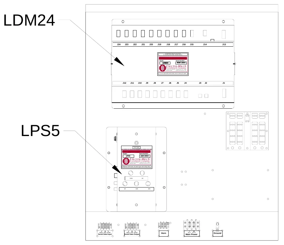 Figure 7 Access Panel Removed — LDM24, J24, J23, J22, J21, J20, J19, J18, J17, J16, J15, J14, J13, ATTENTION: Observe precautions for handling electrostatic sensitive devices., Model:, LDM24, Serial Number:, Electro-Mech, MAR 2004, Scoreboard Company, 3 Industrial Parkway, Wrightsville, GA 31096 800-445-7846 www.electro-mech.com, No user replaceable parts inside; return to factory for repair., J12, J11, J10, J9, J8, J7, J6, J5, J4, J3, J2, J1, LPS5, Test Jack, Model:, LPS5, Serial Number:, Electro-Mech, JAN 2003, Scoreboard Company, 3 Industrial Parkway, Wrightsville, GA 31096 800-445-7846 www.electro-mech.com, Replace with fuses of same type and rating only., S E, F U, F U, S E, FU S E, F U S E, 1/2A, 1A, S E, F U, F U, SE, FU S E, FU SE, S E F U, S FU E, 3A, 10A, 10A, Serial Data Input, Black Red Shield, Serial Data Output, Black Red Shield, Horn, Main Power, AC-L AC-N, Ground