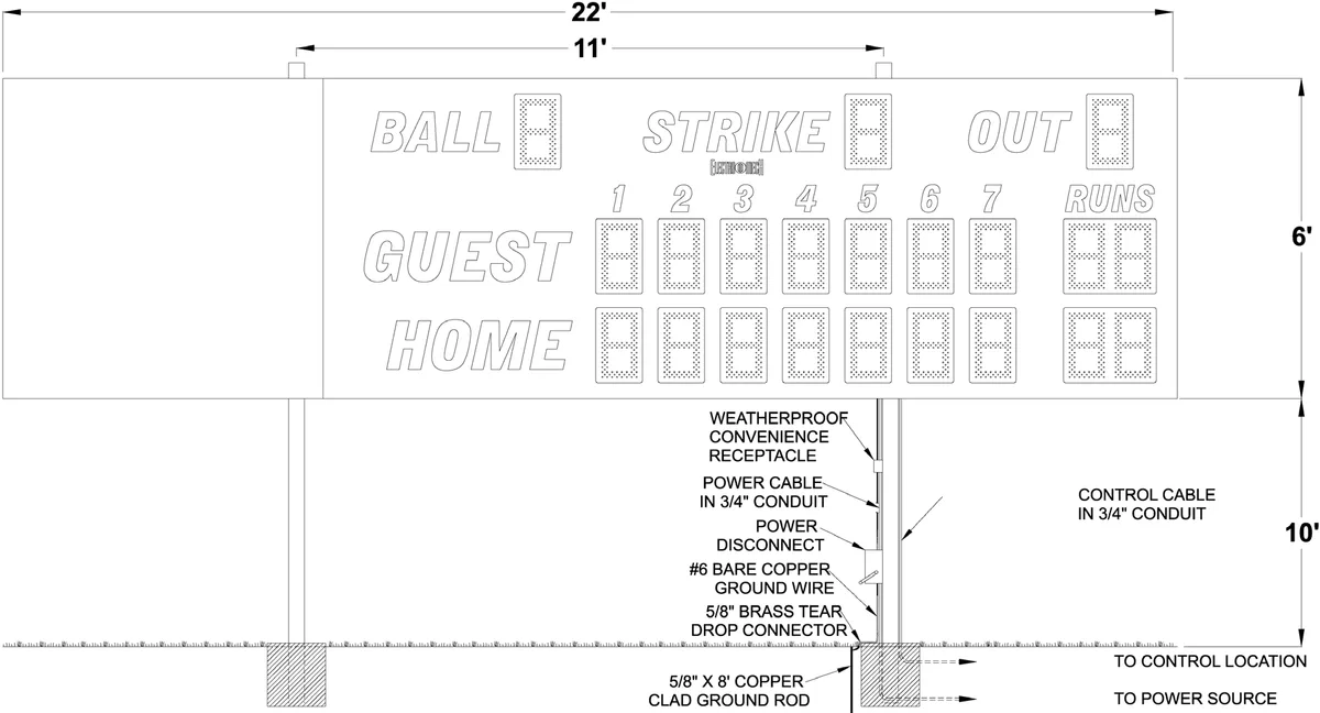Figure 2 1520 / 1720 with Side ID Panel Post Spacing