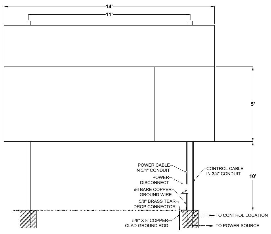 Figure 3 1341 with Top Sponsor Panel Post Spacing — 14', 11', 5', POWER CABLE IN 3/4" CONDUIT, CONTROL CABLE IN 3/4" CONDUIT, POWER DISCONNECT, 10', #6 BARE COPPER GROUND WIRE, 5/8" BRASS TEAR DROP CONNECTOR, TO CONTROL LOCATION, 5/8" X 8' COPPER CLAD GROUND ROD, TO POWER SOURCE