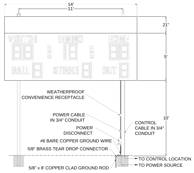 Figure 3 MM-120 with Optional Top Sponsor Panel Post Spacing — 14' 11', 21", 5', WEATHERPROOF CONVENIENCE RECEPTACLE, POWER CABLE IN 3/4" CONDUIT, 10' CONTROL CABLE IN 3/4" CONDUIT, POWER DISCONNECT, #6 BARE COPPER GROUND WIRE, 5/8" BRASS TEAR DROP CONNECTOR, TO CONTROL LOCATION TO POWER SOURCE, 5/8" x 8' COPPER CLAD GROUND ROD