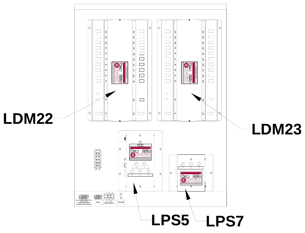 Figure 14 Access Panel Components — J12, J24, J12, J24, J11, J23, J11, J23, J10, J22, J10, J22, J9, J21, J9, J21, J8, J20, J8, J20, J7, J19, J7, J19, J6, No user replaceable parts inside; return to factory for repair., LDM22, Model:, ATTENTION: Observe precautions for handling electrostatic sensitive devices., J18, J6, No user replaceable parts inside; return to factory for repair., J18, J5, 3 Industrial Parkway, Wrightsville, GA 31096 800-445-7846 www.electro-mech.com, Scoreboard Company, Electro-Mech, ATTENTION: Observe precautions for handling electrostatic sensitive devices., J17, J5, 3 Industrial Parkway, Wrightsville, GA 31096 800-445-7846 www.electro-mech.com, Scoreboard Company, LDM23, Model:, Electro-Mech, J17, J4, JAN 2004, Serial Number:, J16, J4, JAN 2004, Serial Number:, J16, J3, J15, J3, J15, J2, J14, J2, J14, LDM22, J1, J13, J1, J13, LDM23, Test Jack, Model:, LPS5, Electro-Mech, Serial Number:, JAN 2003, Scoreboard Company, Replace with fuses of same type and rating only., 3 Industrial Parkway, Wrightsville, GA 31096 800-445-7846 www.electro-mech.com, S E, F U, F U, S E, FU S E, F U S E, S E, 1A, S E, FU, F U, FU SE, F U SE, S E F U, F U, 1/2A, S E FU, SE, FU SE, S E F U, 5A, S E, F U, FU S E, 3A, 5A, 3A, 5A, S E FU, 5A, Model:, LPS7, Scoreboard Company, Electro-Mech, Serial Number:, JAN 2003, Replace with fuses of same type and rating only., 3 Industrial Parkway, Wrightsville, GA 31096 800-445-7846 www.electro-mech.com, Serial Data Input, Black Red Shield, Horn, Main Power, AC-L AC-N, Ground, LPS5, LPS7