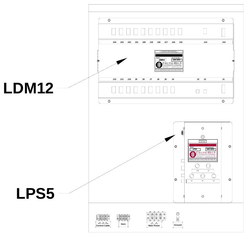 Figure 17 Access Panel Components — J24, J23, J22, J21, J20, J19, J18, J17, J16, J15, J14, J13, ATTENTION: Observe precautions for handling electrostatic sensitive devices., Model:, LDM14, Serial Number:, Electro-Mech, JAN 2004, Scoreboard Company, 3 Industrial Parkway, Wrightsville, GA 31096 800-445-7846 www.electro-mech.com, No user replaceable parts inside; return to factory for repair., J12, J11, J10, J9, J8, J7, J6, J5, J4, J3, J2, J1, LDM12, Test Jack, Model:, LPS5, Serial Number:, Electro-Mech, JAN 2003, Scoreboard Company, 3 Industrial Parkway, Wrightsville, GA 31096 800-445-7846 www.electro-mech.com, Replace with fuses of same type and rating only., SE, F U, F U, SE, F U SE, F U S E, 1/2A, 1A, S E, FU, FU, S E, F U SE, F U SE, S F U E, S F U E, 3A, 5A, 5A, LPS5, Control Cable, Black Red Shield, Horn, Main Power, AC-L AC-N, Ground