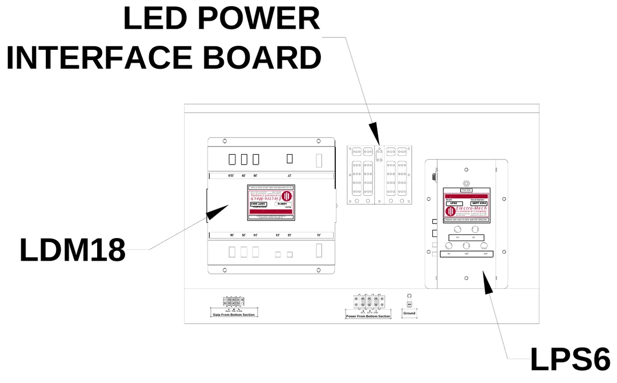 Figure 18 Upper Access Panel Components — LED POWER INTERFACE BOARD, J10, J9, J8, J7, No user replaceable parts inside; return to factory for repair., Electro-Mech, Scoreboard Company, 3 Industrial Parkway, Wrightsville, GA 31096 800-445-7846 www.electro-mech.com, Test Jack, SEPT 2003, LDM18, Model:, Serial Number:, Model:, LPS6, Serial Number:, Electro-Mech, SEPT 2003, Scoreboard Company, ATTENTION: Observe precautions for handling electrostatic sensitive devices., 3 Industrial Parkway, Wrightsville, GA 31096 800-445-7846 www.electro-mech.com, Replace with fuses of same type and rating only., LDM18, J6, J5, J4, J3, S E, F U, F U, S E, F U S E, F U S E, J2, J1, 1A, 1A, SE, FU, FU, S E, F U SE, F U S E, S F U E, S F U E, 3A, 10A, 10A, Data From Bottom Section, Black Red Shield, Power From Bottom Section, AC-L AC-N GND, Ground, LPS6