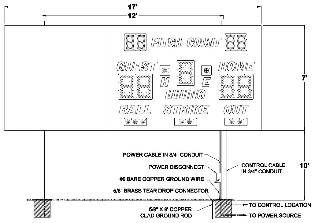 Figure 2 Model 1160 with Side ID Panel Post Spacing