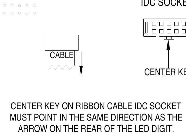 Figure 8 LED Digit Ribbon Cable Connection Diagram — CABLE, CENTER KEY, CENTER KEY ON RIBBON CABLE IDC SOCKET MUST POINT IN THE SAME DIRECTION AS THE ARROW ON THE REAR OF THE LED DIGIT.