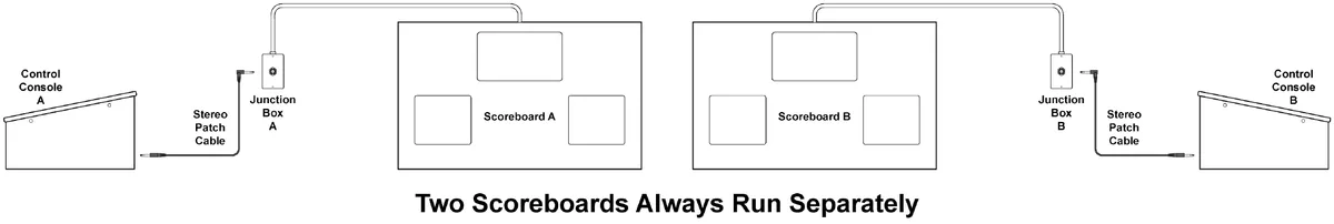 Model LX2340 Manual — illustration from page 14