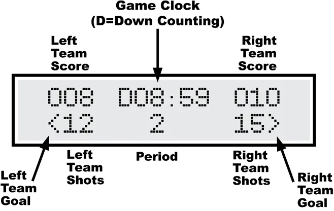 MP Controller for CX Hockey/Lacrosse — illustration from page 9