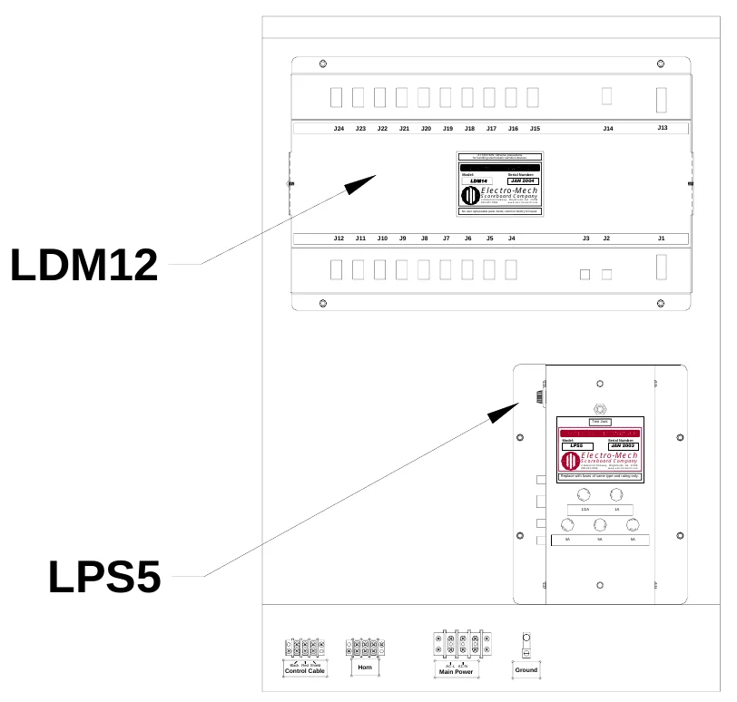 Figure 7 Access Panel Removed — J24, J23, J22, J21, J20, J19, J18, J17, J16, J15, J14, J13, ATTENTION: Observe precautions for handling electrostatic sensitive devices., Model:, LDM14, Serial Number:, Electro-Mech, JAN 2004, Scoreboard Company, 3 Industrial Parkway, Wrightsville, GA 31096 800-445-7846 www.electro-mech.com, No user replaceable parts inside; return to factory for repair., J12, J11, J10, J9, J8, J7, J6, J5, J4, J3, J2, J1, LDM12, Test Jack, Model:, LPS5, Serial Number:, Electro-Mech, JAN 2003, Scoreboard Company, 3 Industrial Parkway, Wrightsville, GA 31096 800-445-7846 www.electro-mech.com, Replace with fuses of same type and rating only., SE, F U, F U, SE, F U SE, F U S E, 1/2A, 1A, S E, FU, FU, S E, F U SE, F U SE, S F U E, S F U E, 3A, 5A, 5A, LPS5, Control Cable, Black Red Shield, Horn, Main Power, AC-L AC-N, Ground
