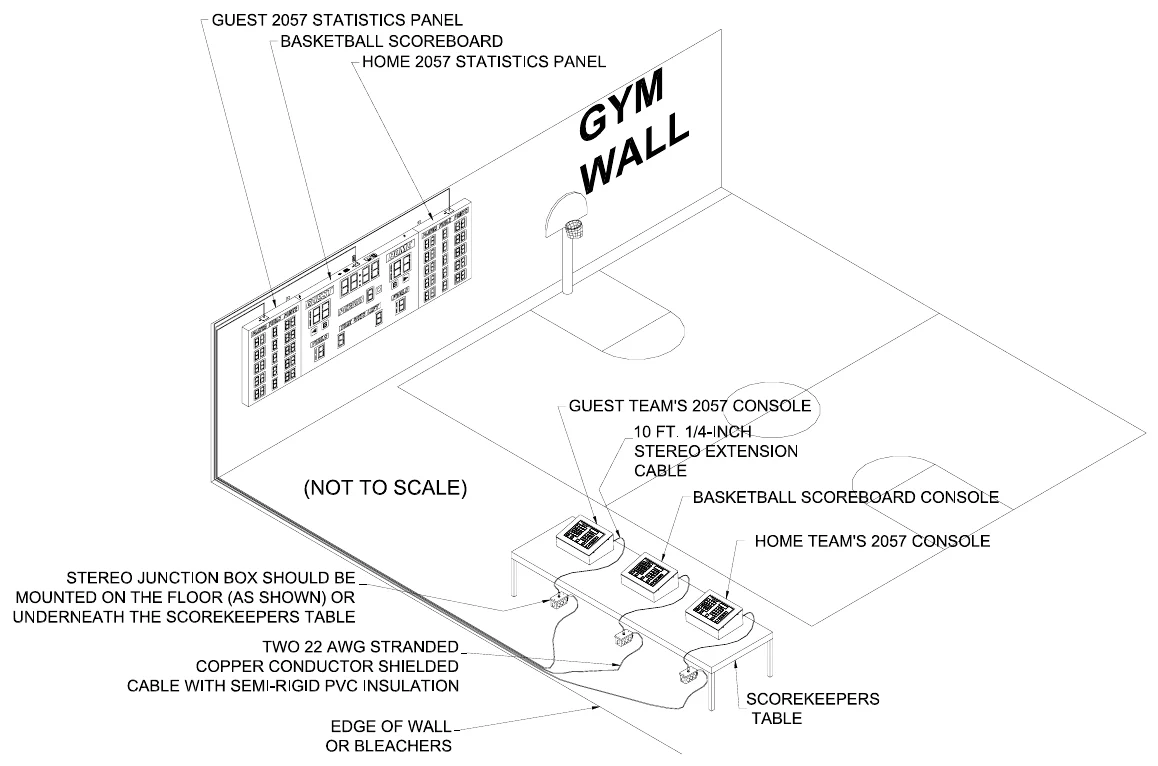 Figure 1 Typical Installation