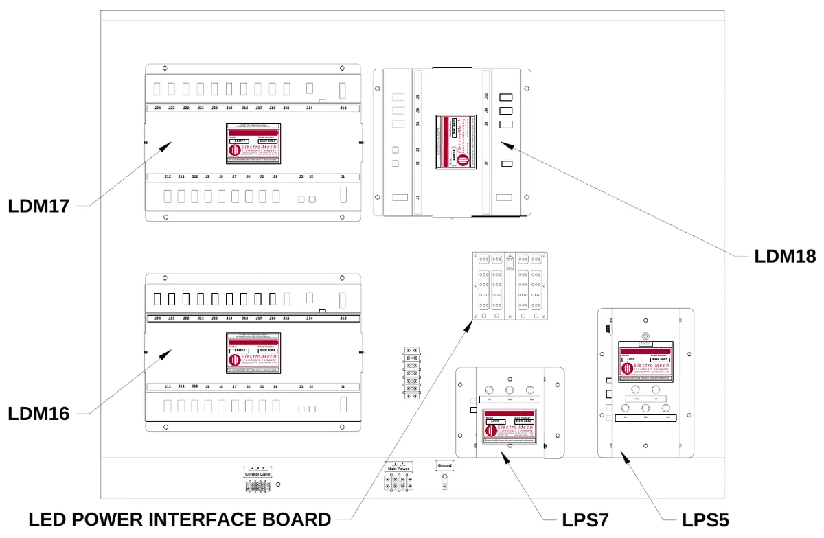 Figure 15 Access Panel Components — J6, J10, J24, J23, J22, J21, J20, J19, J18, J17, J16, J15, J14, J13, J5, J9, ATTENTION: Observe precautions for handling electrostatic sensitive devices., J4, ATTENTION: Observe precautions for handling electrostatic sensitive devices., Serial Number:, NOV 2003, Electro-Mech, Scoreboard Company, 3 Industrial Parkway, Wrightsville, GA 31096 800-445-7846 www.electro-mech.com, No user replaceable parts inside; return to factory for repair., J8, Model:, LDM17, Electro-Mech, Serial Number:, MAR 2004, Scoreboard Company, 3 Industrial Parkway, Wrightsville, GA 31096 800-445-7846 www.electro-mech.com, J3, LDM18, No user replaceable parts inside; return to factory for repair., J2, Model:, J7, J12, J11, J10, J9, J8, J7, J6, J5, J4, J3, J2, J1, LDM17, J1, LDM18, J24, J23, J22, J21, J20, J19, J18, J17, J16, J15, J14, J13, ATTENTION: Observe precautions for handling electrostatic sensitive devices., Model:, LDM16, Serial Number:, MAR 2004, Test Jack, Electro-Mech, Scoreboard Company, 3 Industrial Parkway, Wrightsville, GA 31096 800-445-7846 www.electro-mech.com, Model:, LPS5, Electro-Mech, Serial Number:, NOV 2003, No user replaceable parts inside; return to factory for repair., Scoreboard Company, Replace with fuses of same type and rating only., 3 Industrial Parkway, Wrightsville, GA 31096 800-445-7846 www.electro-mech.com, J12, J11, J10, J9, J8, J7, J6, J5, J4, J3, J2, J1, S E, F U, FU, SE, F U S E, FU S E, S FU E, F U S E, S E, F U, F U, S E, FU S E, F U S E, 3A, 10A, 10A, 1/2A, 1A, LDM16, S E, F U, F U, SE, FU S E, FU SE, F U S E, Model:, LPS7, Electro-Mech, Serial Number:, 3A, 10A, S FU E, NOV 2003, 10A, Scoreboard Company, Replace with fuses of same type and rating only., 3 Industrial Parkway, Wrightsville, GA 31096 800-445-7846 www.electro-mech.com, Control Cable, Black Red Shield, Main Power, AC-L AC-N, Ground, LED POWER INTERFACE BOARD, LPS7, LPS5