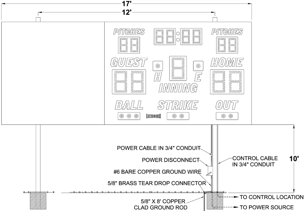 Figure 2 Model 1164 with Side ID Panel Post Spacing
