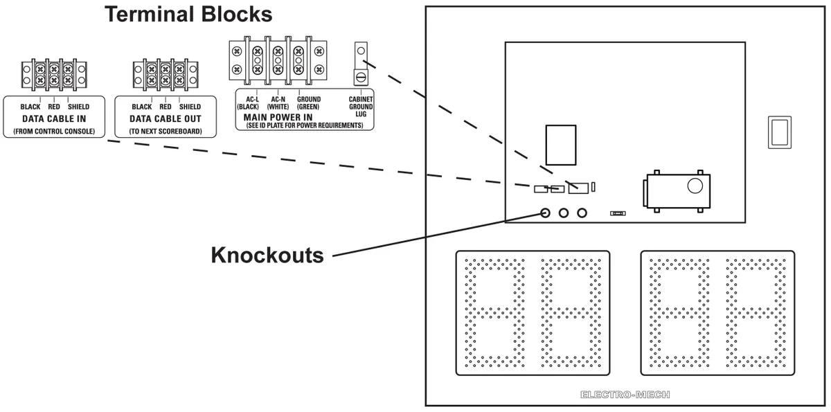 Model LX3054 Manual — illustration from page 17