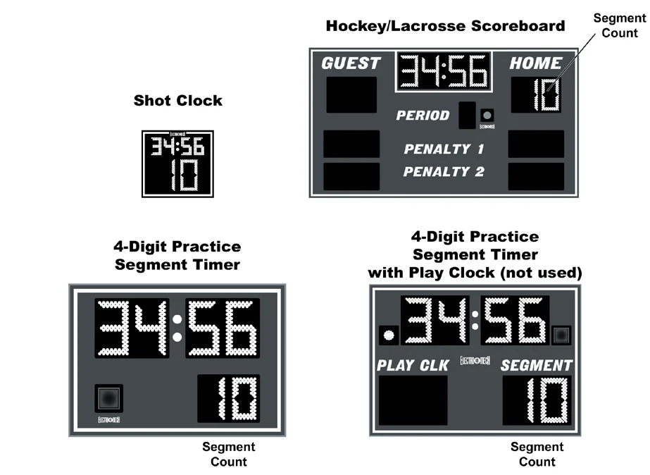MP Controller for CX Hockey/Lacrosse — illustration from page 22