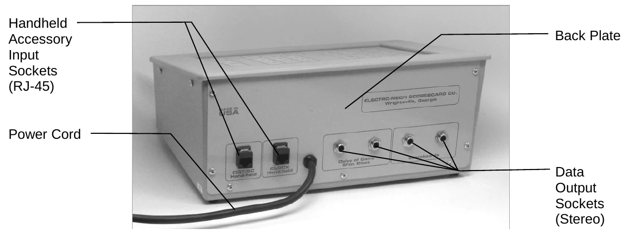 Console Rear View — Handheld Accessory Input Sockets (RJ-45), Power Cord, Back Plate, Data Output Sockets (Stereo)