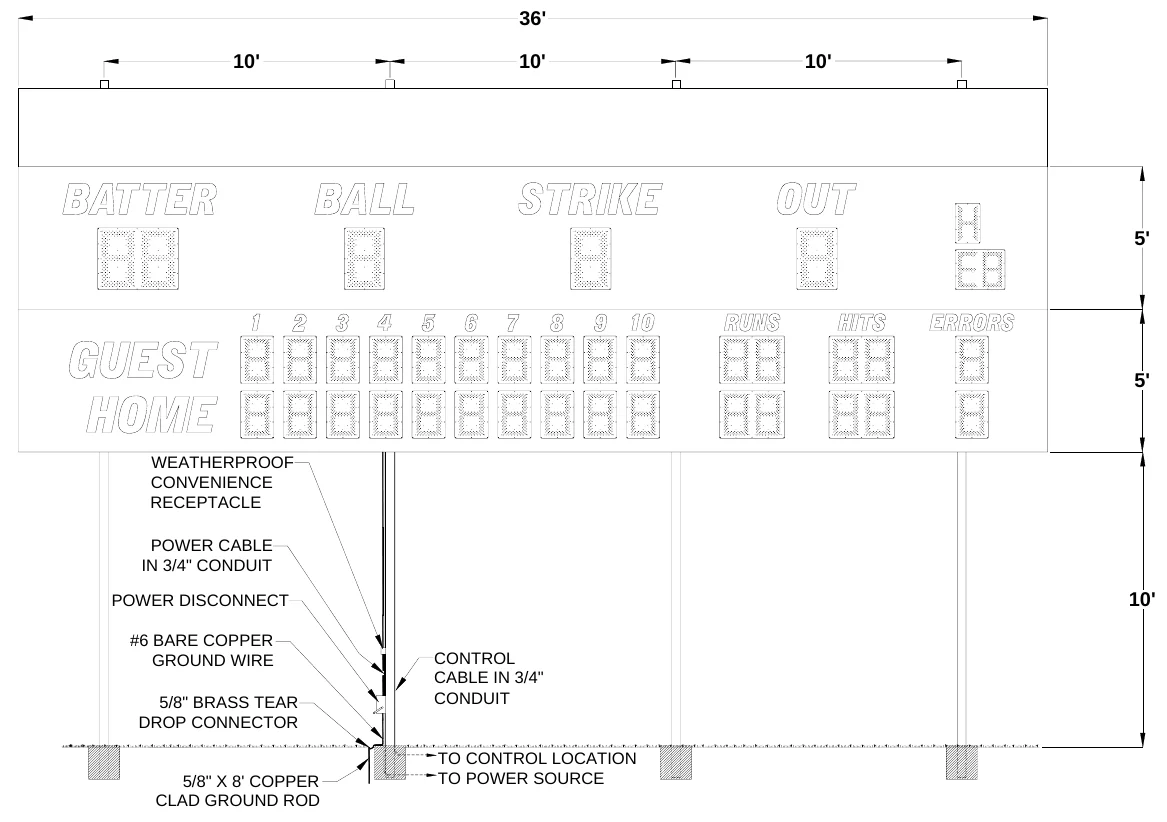 Figure 2 1580 with Optional Top Sponsor Panel Post Spacing — 36', 10', 10', 10', 5', 5', WEATHERPROOF CONVENIENCE RECEPTACLE, POWER CABLE IN 3/4" CONDUIT, POWER DISCONNECT, 10', #6 BARE COPPER GROUND WIRE, CONTROL CABLE IN 3/4" CONDUIT, 5/8" BRASS TEAR DROP CONNECTOR, TO CONTROL LOCATION TO POWER SOURCE, 5/8" X 8' COPPER CLAD GROUND ROD