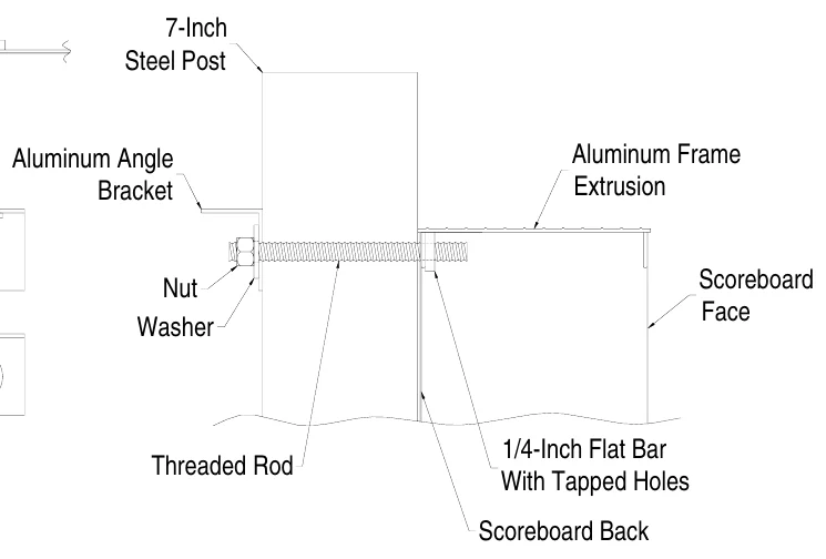 Figure 4 Standard Mounting Method — Extrusion Lip, 7-Inch Steel Post, Scoreboard Back, Threaded Rod, Aluminum Angle Bracket, Aluminum Frame Extrusion, Aluminum Angle Bracket, Nut Washer, Scoreboard Face, Nut, Washer, 1/4-Inch Flat Bar With Tapped Holes, Threaded Rod, Scoreboard Back