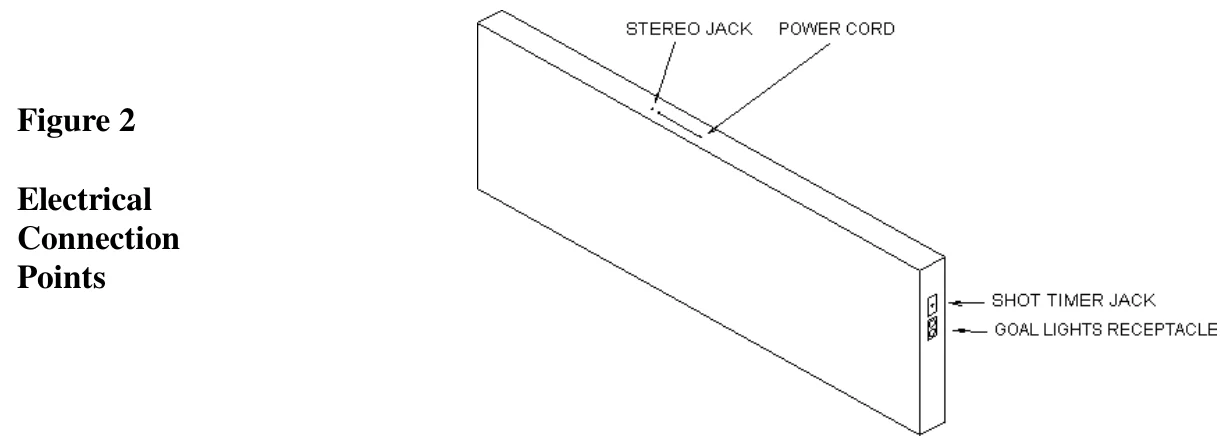 Model 2330 Manual — illustration from page 5