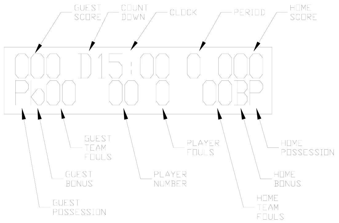 Figure 8 Control Console LCD Display
