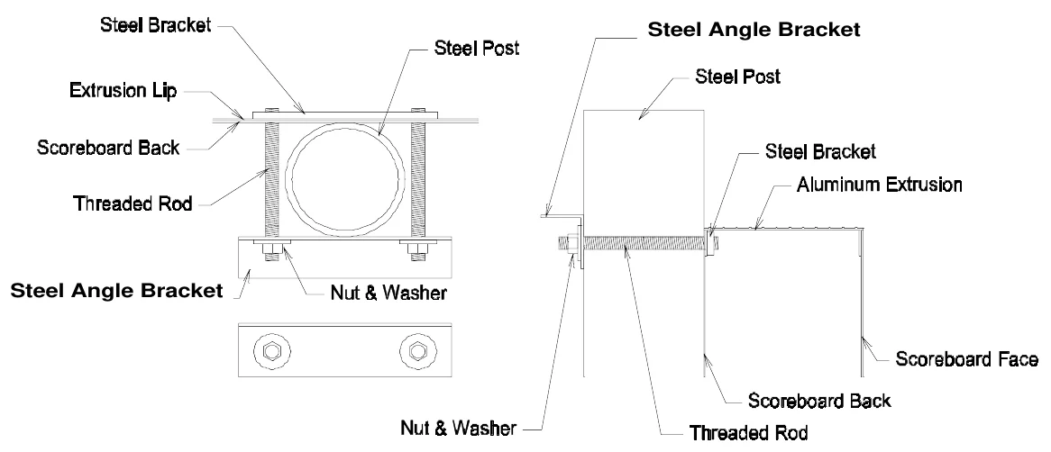 Figure 3 Standard Mounting Method — Steel Angle Bracket, Steel Angle Bracket