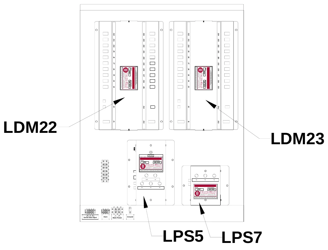 Figure 7 Access Panel Removed — J12, J24, J12, J24, J11, J23, J11, J23, J10, J22, J10, J22, J9, J21, J9, J21, J8, J20, J8, J20, J7, J19, J7, J19, J6, No user replaceable parts inside; return to factory for repair., LDM22, Model:, ATTENTION: Observe precautions for handling electrostatic sensitive devices., J18, J6, No user replaceable parts inside; return to factory for repair., J18, J5, 3 Industrial Parkway, Wrightsville, GA 31096 800-445-7846 www.electro-mech.com, Scoreboard Company, Electro-Mech, ATTENTION: Observe precautions for handling electrostatic sensitive devices., J17, J5, 3 Industrial Parkway, Wrightsville, GA 31096 800-445-7846 www.electro-mech.com, Scoreboard Company, LDM23, Model:, Electro-Mech, J17, J4, JAN 2004, Serial Number:, J16, J4, JAN 2004, Serial Number:, J16, J3, J15, J3, J15, J2, J14, J2, J14, LDM22, J1, J13, J1, J13, LDM23, Test Jack, Model:, LPS5, Electro-Mech, Serial Number:, JAN 2003, Scoreboard Company, Replace with fuses of same type and rating only., 3 Industrial Parkway, Wrightsville, GA 31096 800-445-7846 www.electro-mech.com, S E, F U, F U, S E, FU S E, F U S E, S E, 1A, S E, FU, F U, FU SE, F U SE, S E F U, F U, 1/2A, S E FU, SE, FU SE, S E F U, 5A, S E, F U, FU S E, 3A, 5A, 3A, 5A, S E FU, 5A, Model:, LPS7, Scoreboard Company, Electro-Mech, Serial Number:, JAN 2003, Replace with fuses of same type and rating only., 3 Industrial Parkway, Wrightsville, GA 31096 800-445-7846 www.electro-mech.com, Serial Data Input, Black Red Shield, Horn, Main Power, AC-L AC-N, Ground, LPS5, LPS7