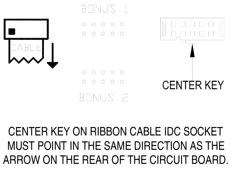Figure 10 BONUS 1 and BONUS 2 Ribbon Cable Connection Diagram — CENTER KEY ON RIBBON CABLE IDC SOCKET MUST POINT IN THE SAME DIRECTION AS THE ARROW ON THE REAR OF THE CIRCUIT BOARD.