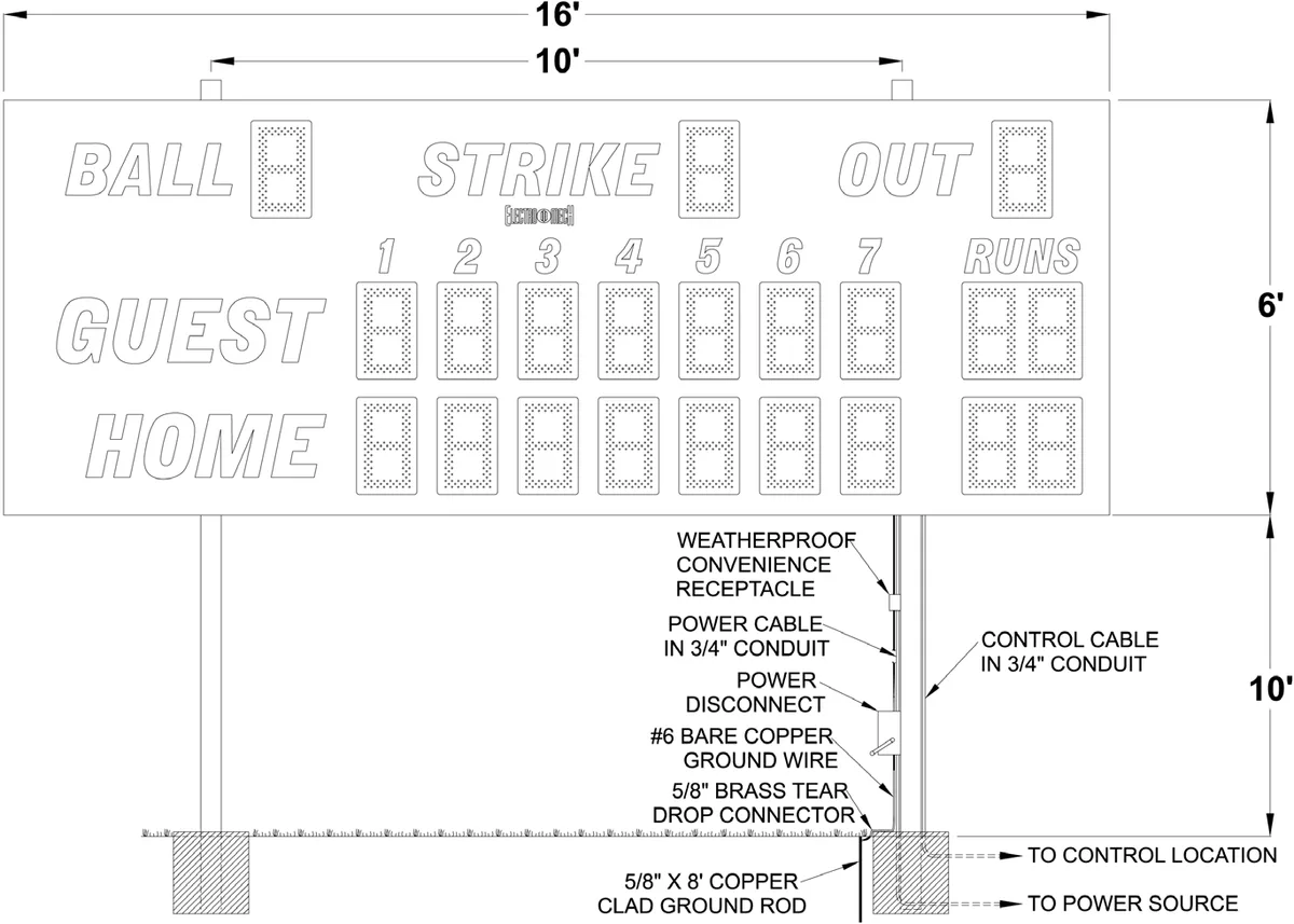 Figure 1 1520 / 1720 Post Spacing