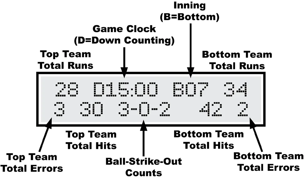 MP Controller Manual for CX Linescore with 5-Digit Timer — illustration from page 9